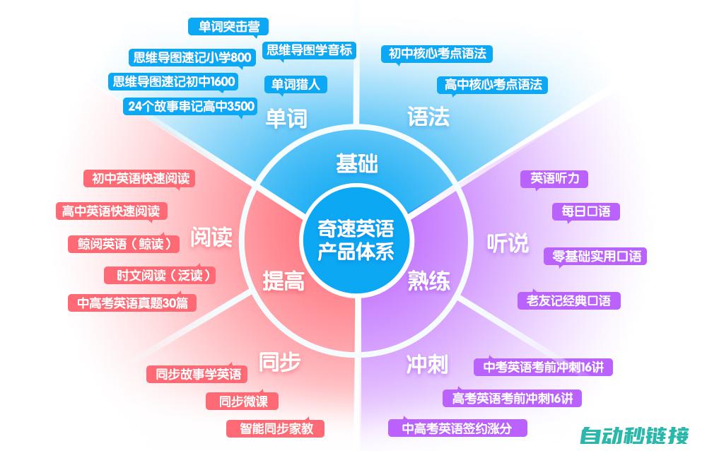 进阶学习：研究新型变频器技术，不断更新维修知识库 (研读是啥意思)