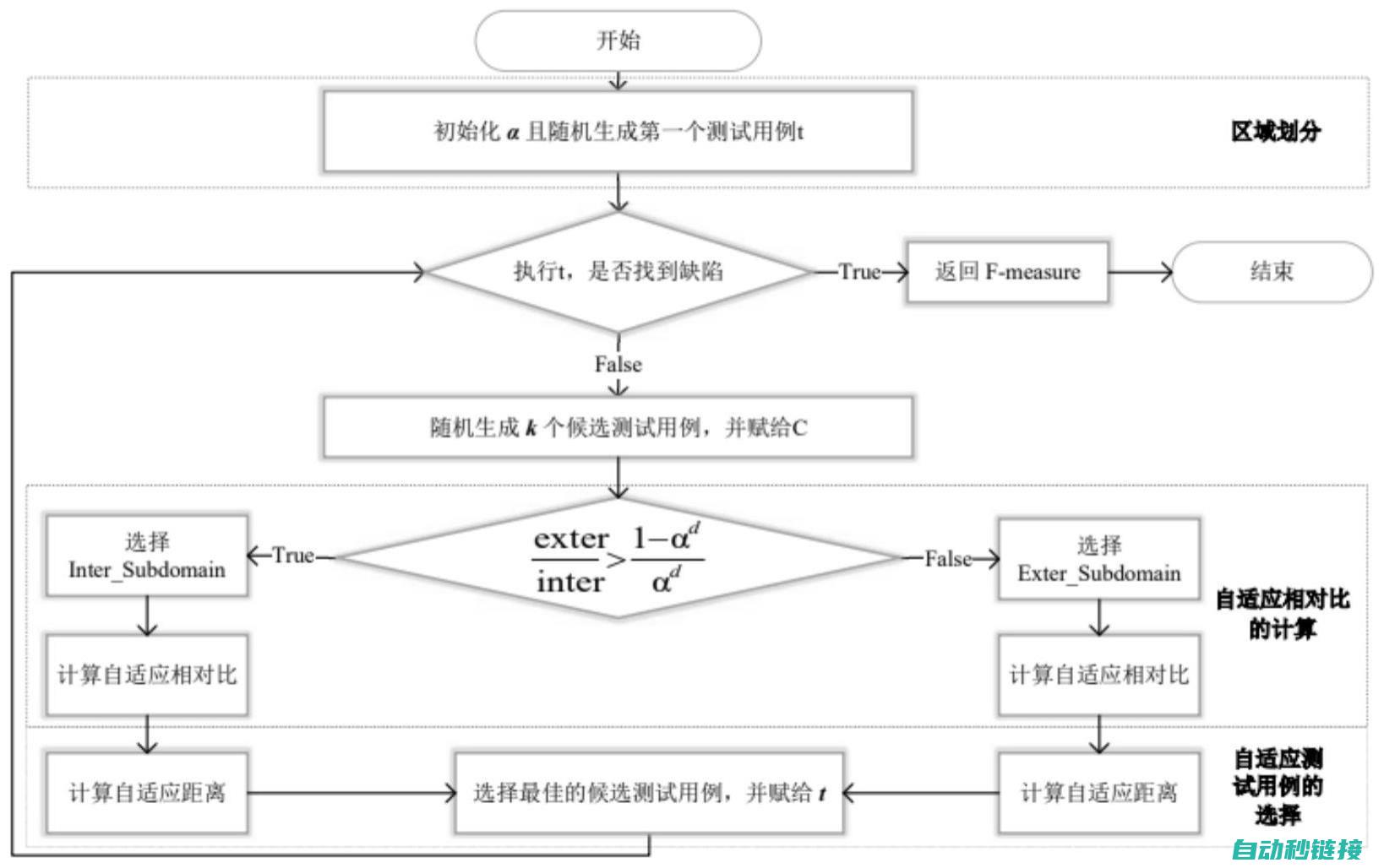 区域判定技术揭秘与应用前景 (区域判定技术包括)