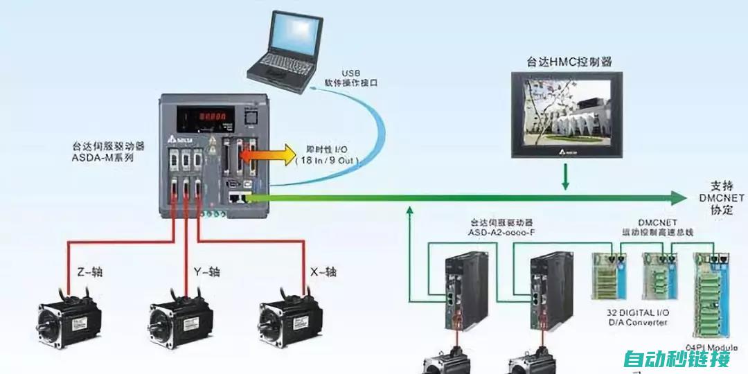 了解伺服控制的意义