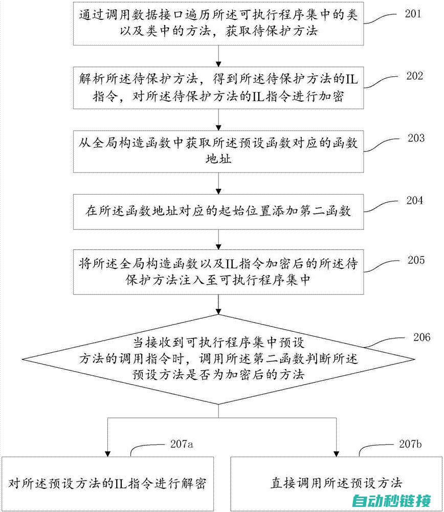 揭秘程序保护机制，维护设备安全的重要性 (程序保护设置是什么)