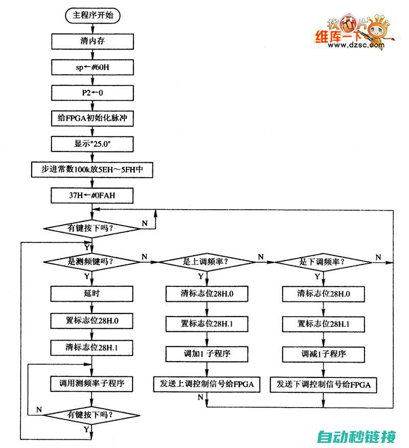 子程序调用方法与技巧 (子程序调用方式)