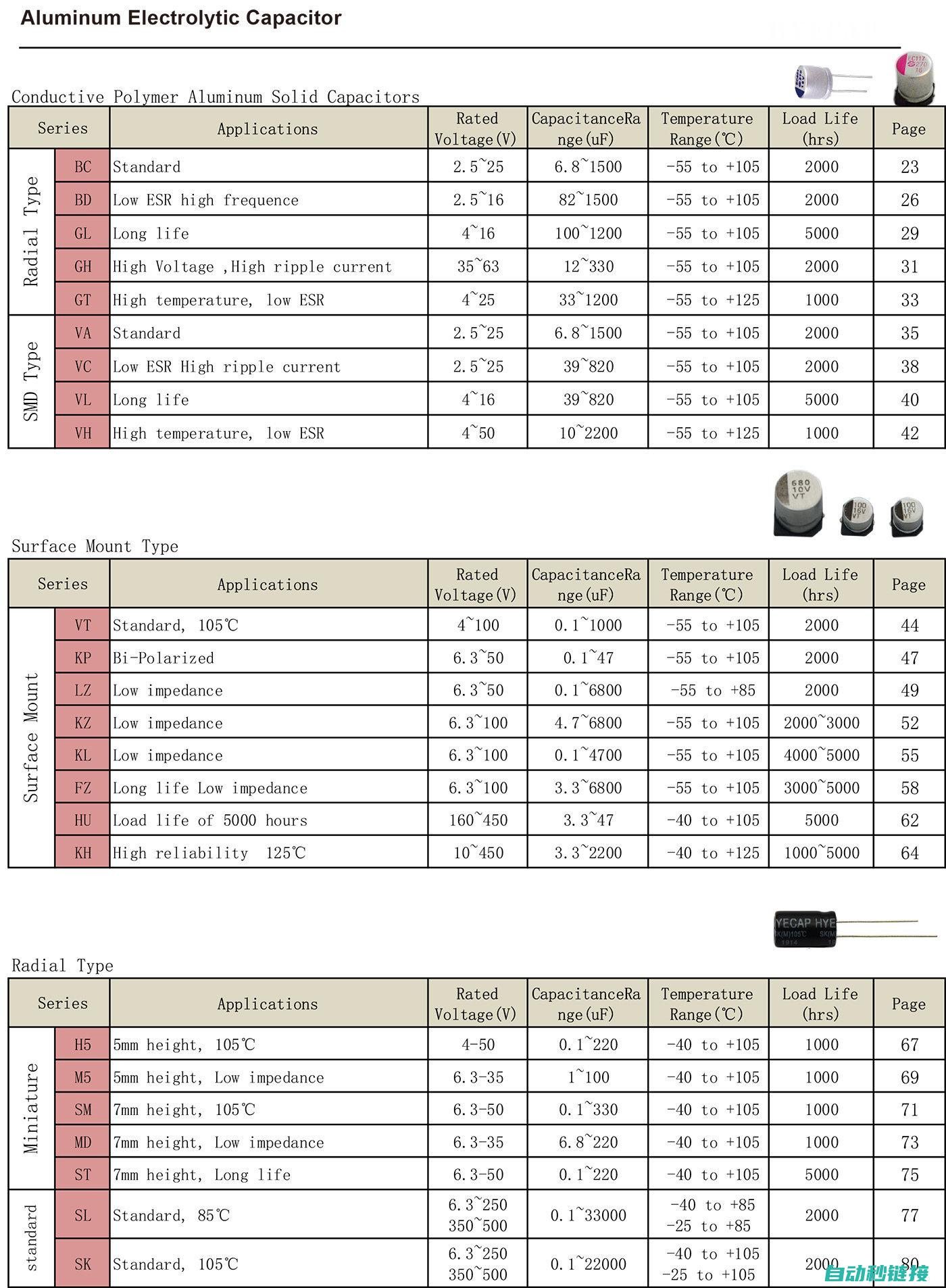 选型指南与最佳实践 (选型指南 英语)