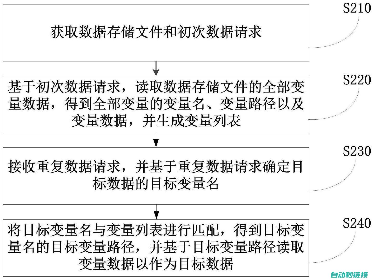 程序读取步骤与操作指南 (程序读取步骤包括)