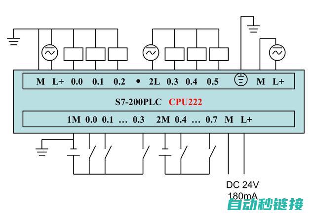 PLC接收ABB机器人双字指令的步骤与技巧 (plc接收的是什么信号)