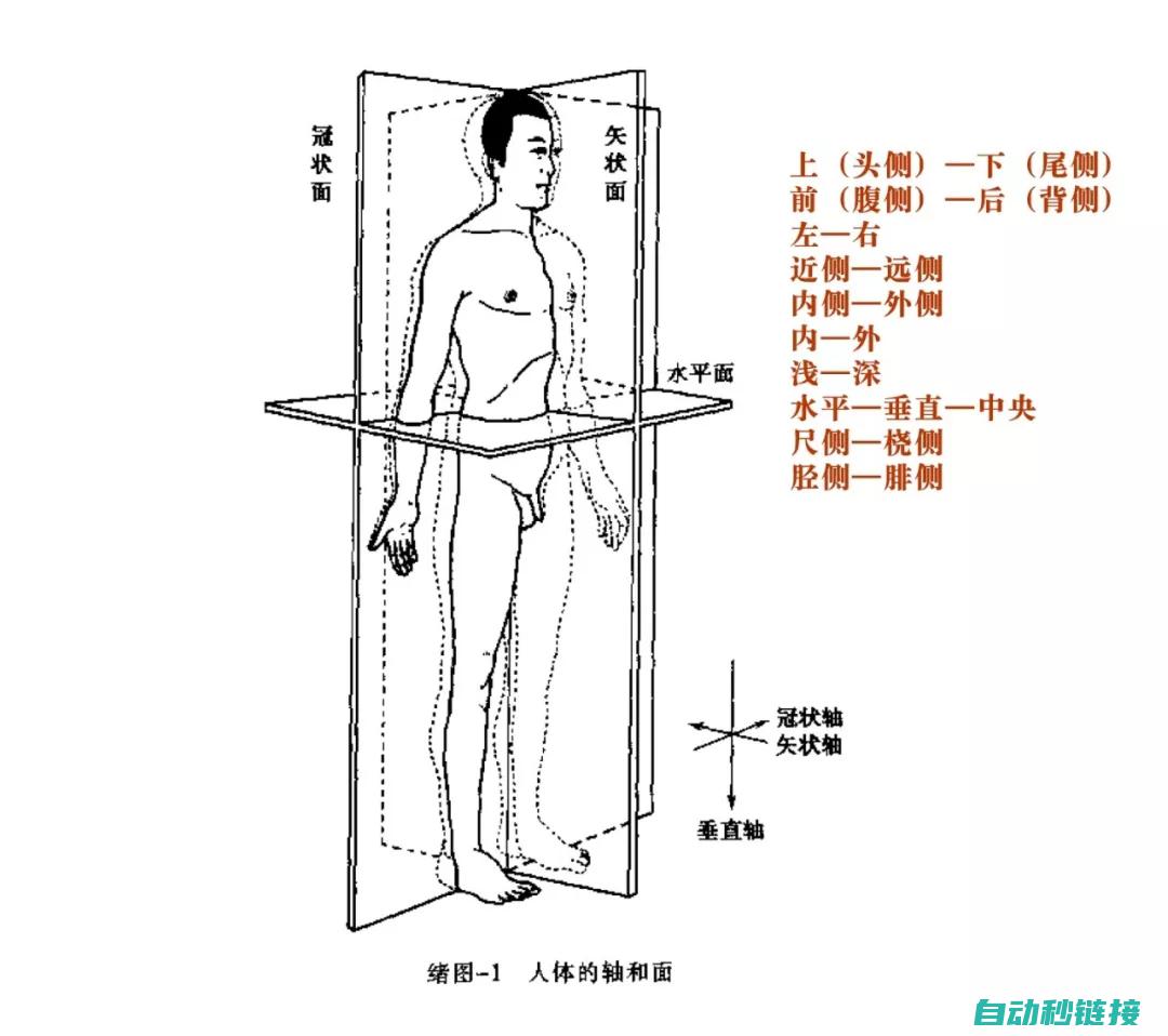 全方位解析变频器维修要点 (全方位解析变量的定义)