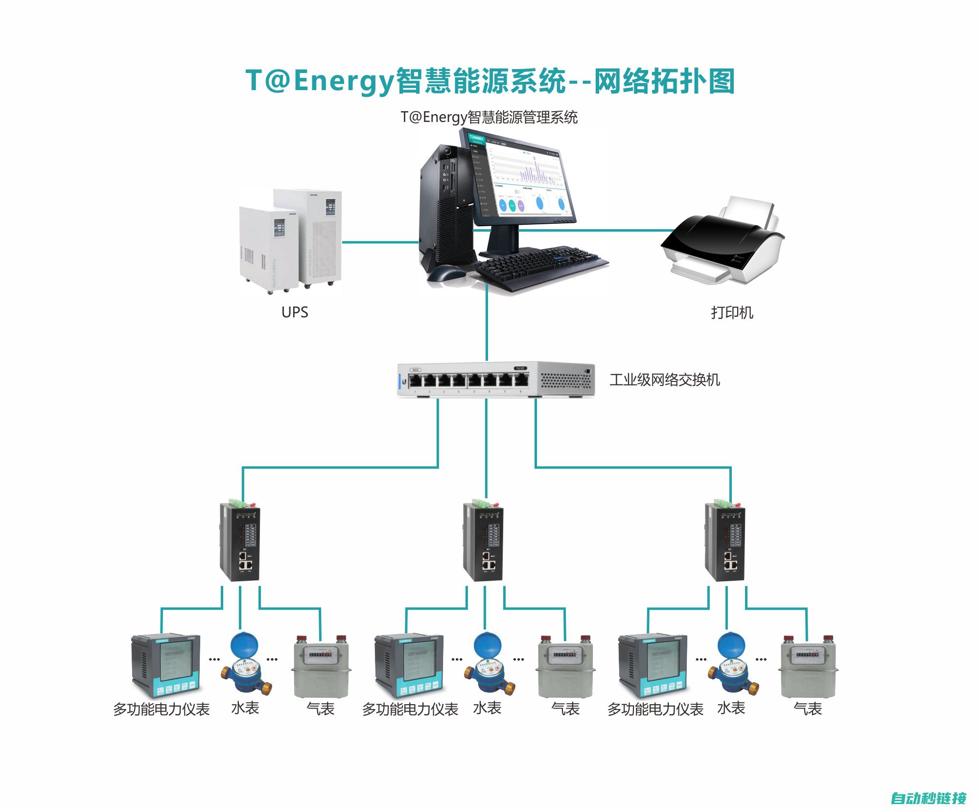 确保设备高效稳定运行 (确保设备完好率)