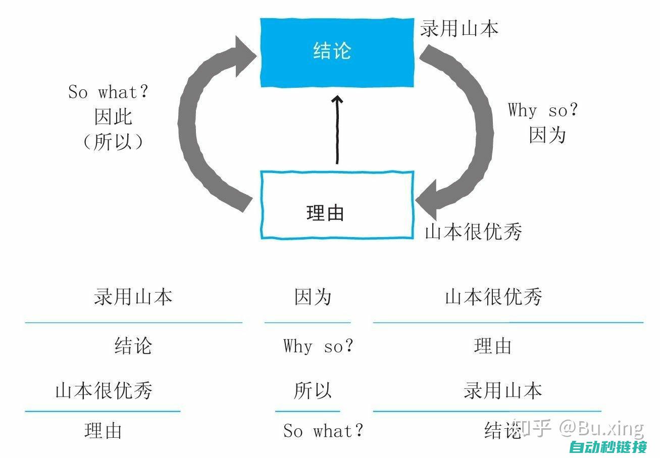 流程逻辑与实际案例解析 (流程的逻辑)