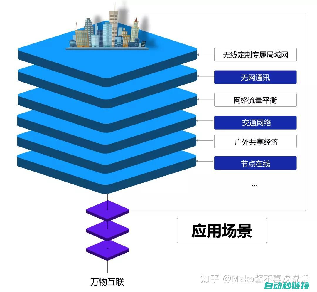 实际应用场景 (实际应用场景是什么意思)