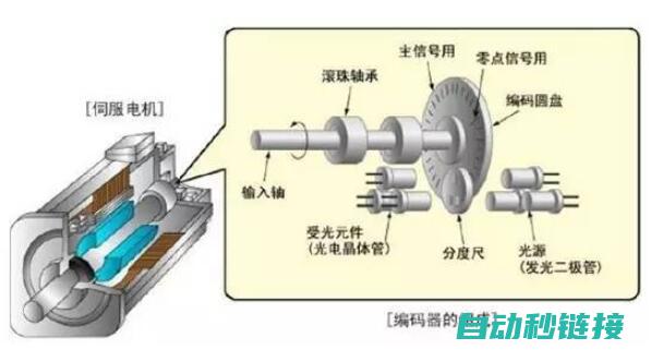 伺服电机拆卸抱闸全过程视频教程 (伺服电机拆卸步骤图解)