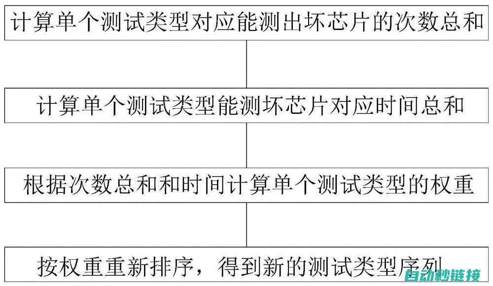 步骤解析调整铣床伺服扭矩的方法 (调整式解析度)