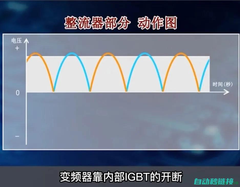 如何判断变频器维修服务商的专业水准？ (如何判断变频器的好坏)