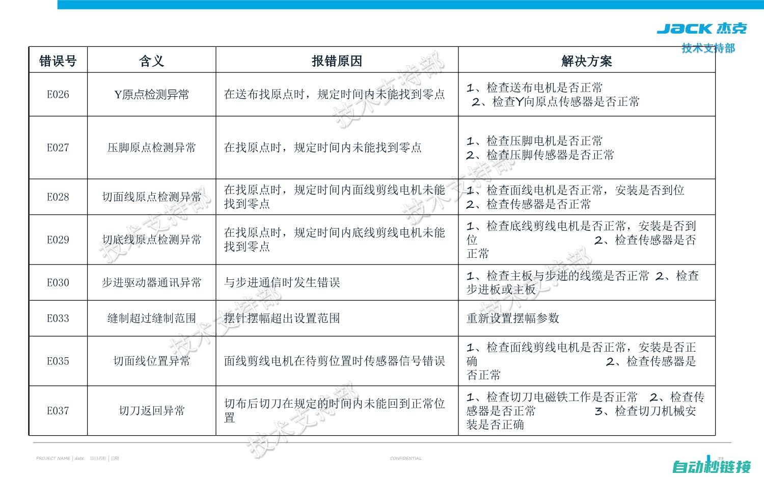 多种故障排除技巧分享 (多种故障排除措施)