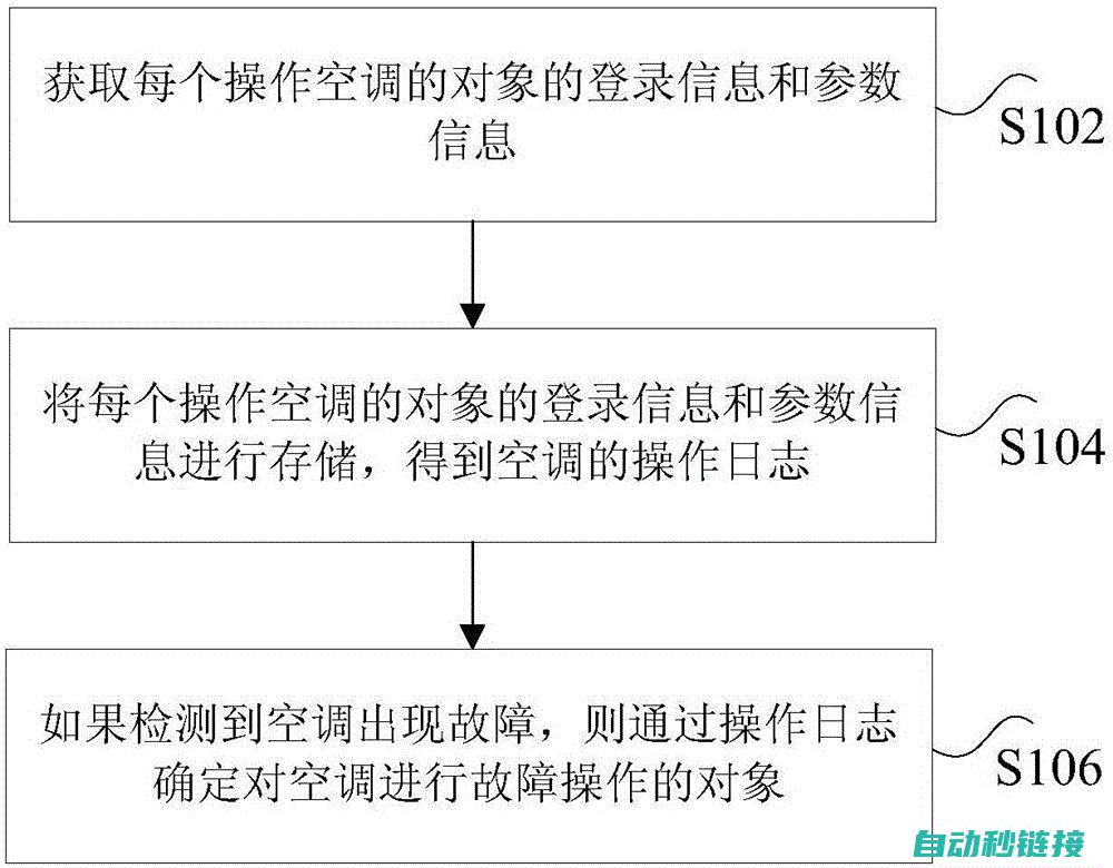 参数设置错误导致的报警解析与解决方法 (参数设置错误失败怎么回事)