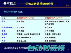 详解MPT002程序上载步骤与技巧 (详解16型人格)