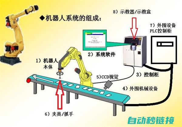 其在自动化生产中的应用