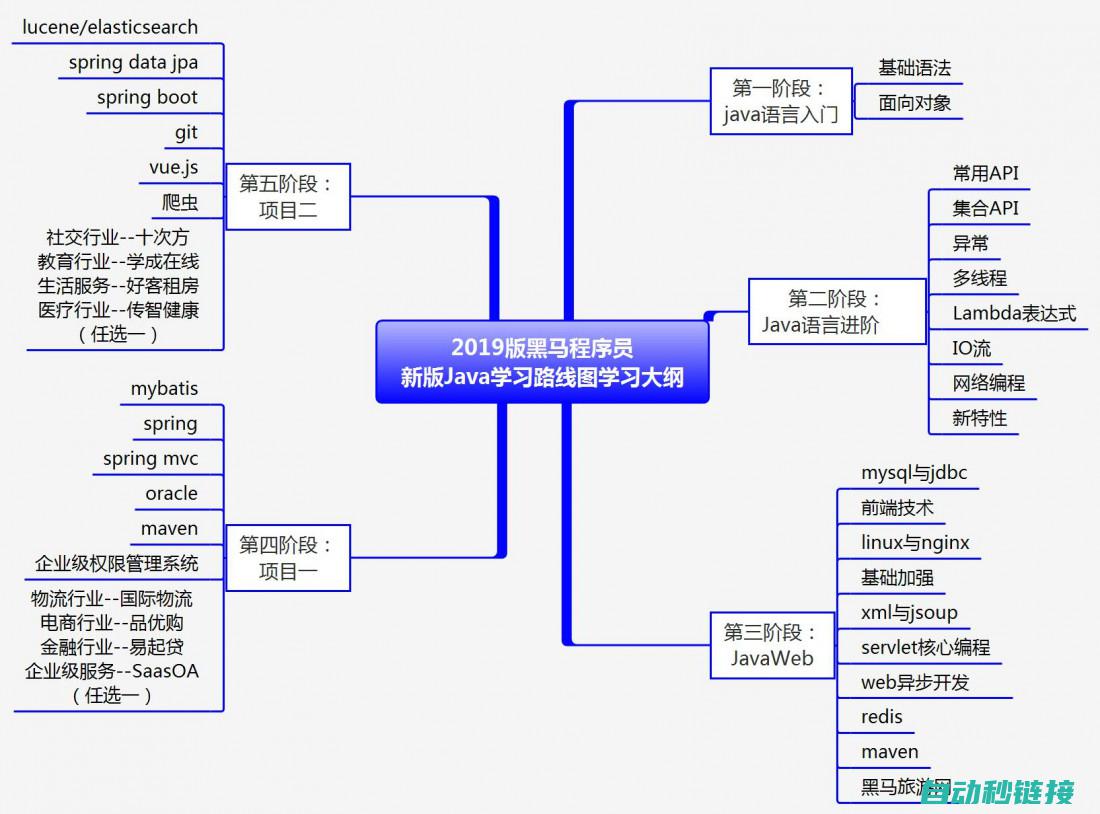 涵盖编程基础、高级技巧与实践应用 (涵盖编程基础的软件)