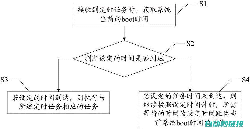 掌握定时功能的操作与配置 (掌握定时功能的软件)