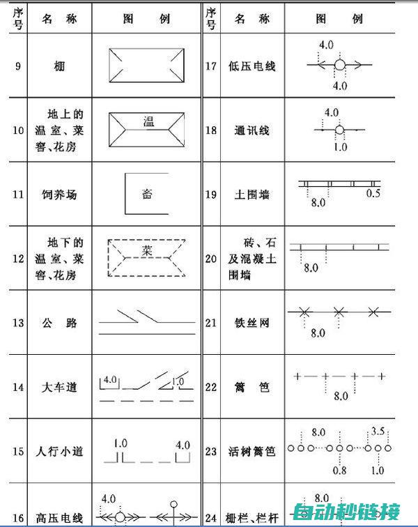 符号在工程中的实际应用场景探讨 (符号在工程中的意义)